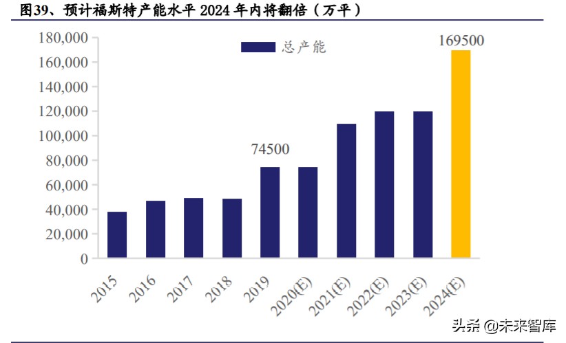 光伏行业深度报告：光伏辅材，光伏行业的隐形冠军