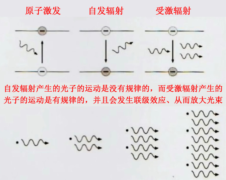 激光器必须了解的知识点