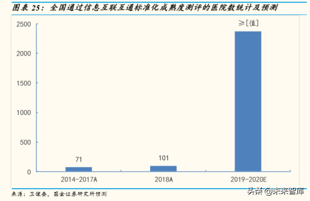 医疗信息化行业深度报告：大市场，大机遇