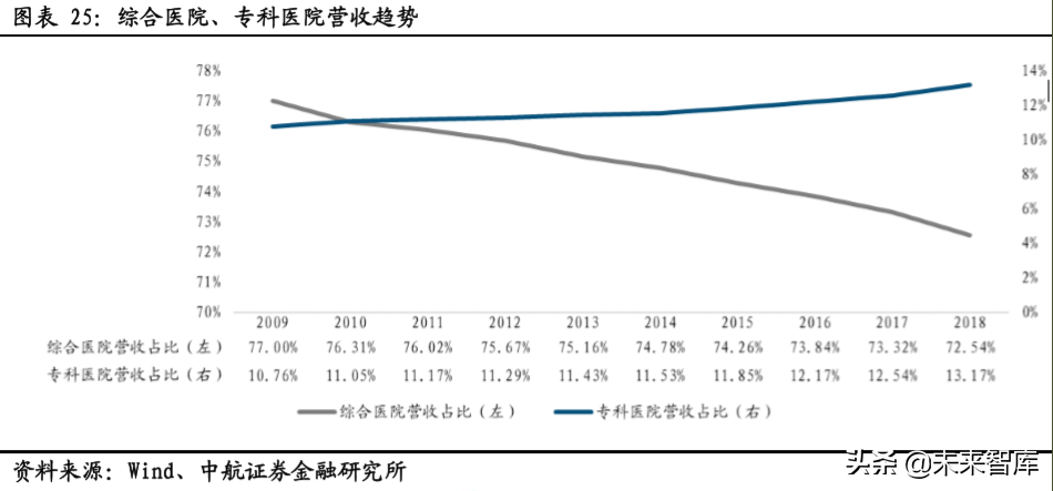 医疗服务行业专题报告：精选赛道，御风而行