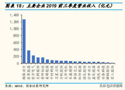 燃料电池产业三季度分析总结