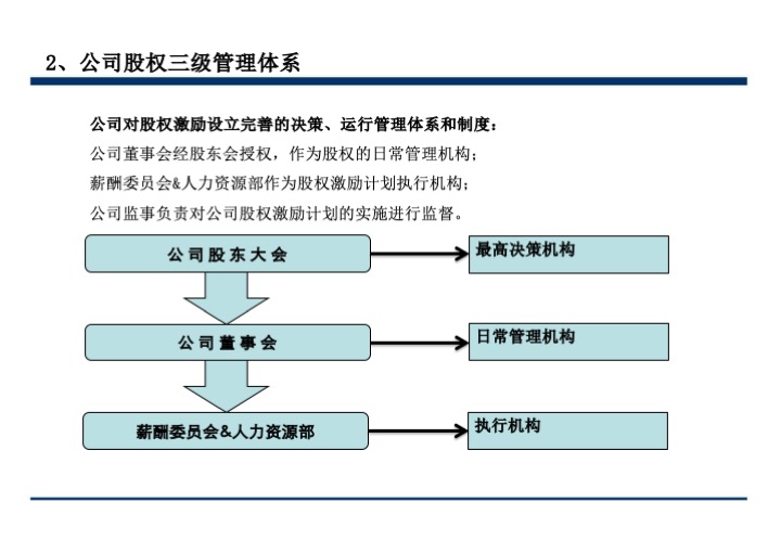 股权激励与股权结构设计超强手册（130页PPT）