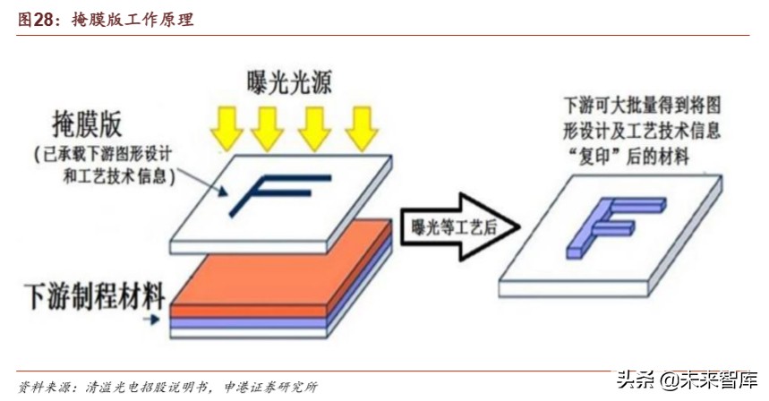 半导体材料行业深度报告：疫情之下，材料崛起