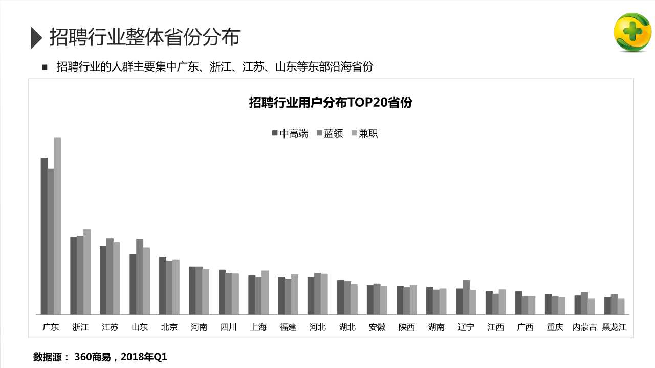 2018年招聘行业研究报告