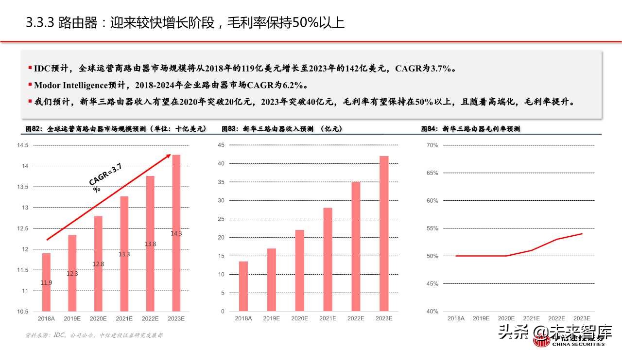 紫光股份深度解析：ICT设备龙头，云网布局领先