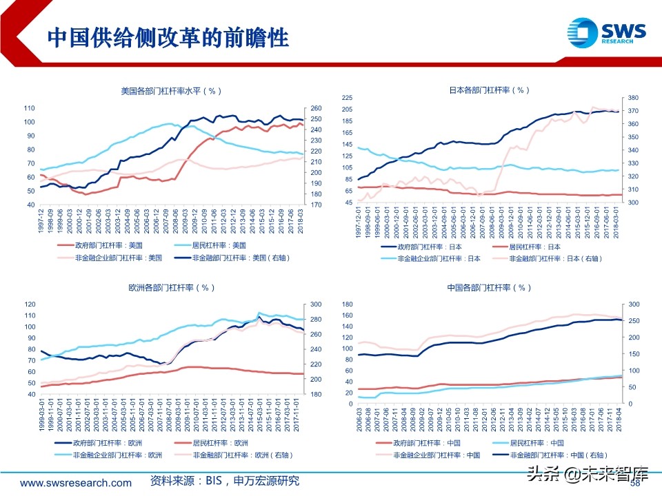 2020年春季全球資產(chǎn)配置投資策略：斗轉(zhuǎn)，星移