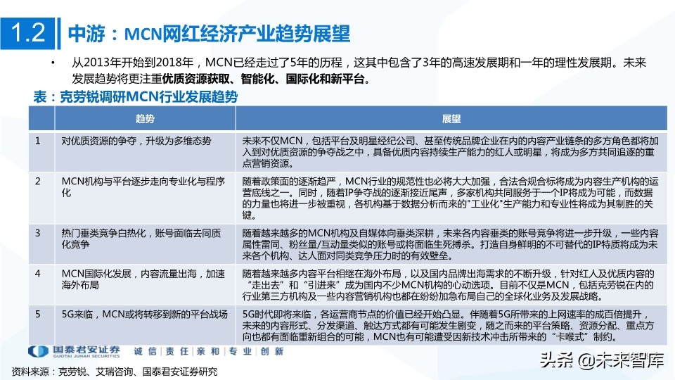 MCN网红经济专题研究：MCN迎风爆发，新流量助国货崛起