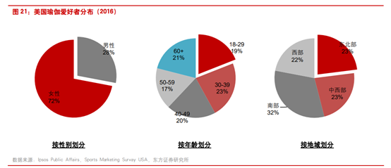 商业案例：露露柠檬如何从小众品牌升级至运动服饰巨头