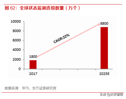 5G产业前瞻报告：5G已至，终端腾飞