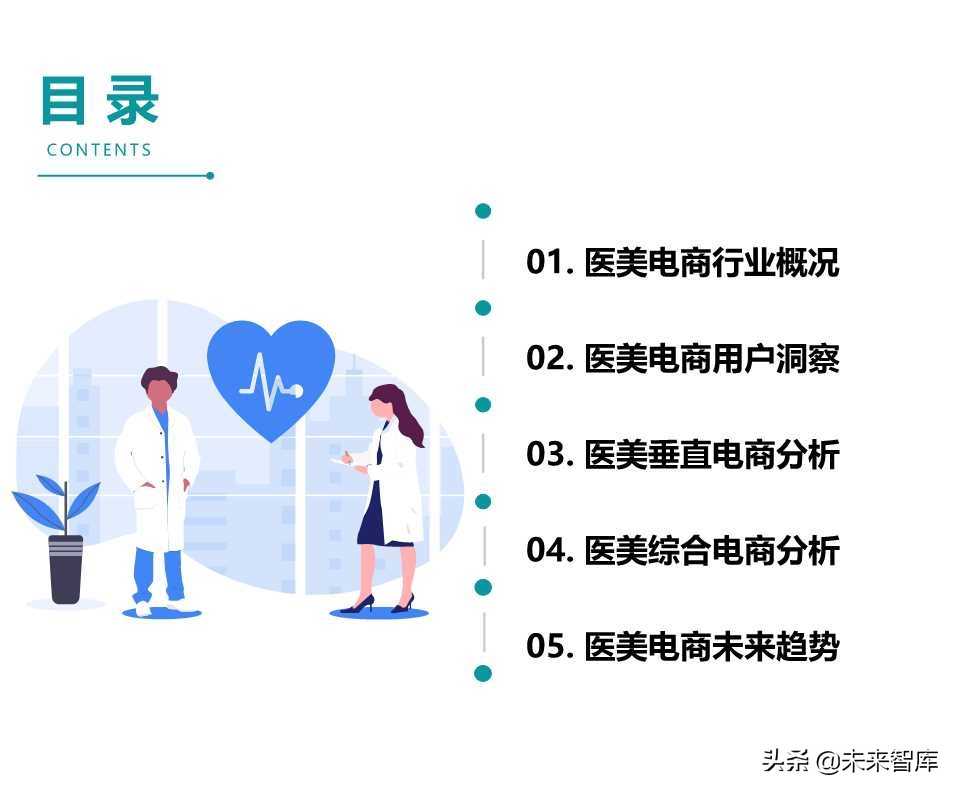 医美电商行业报告2019