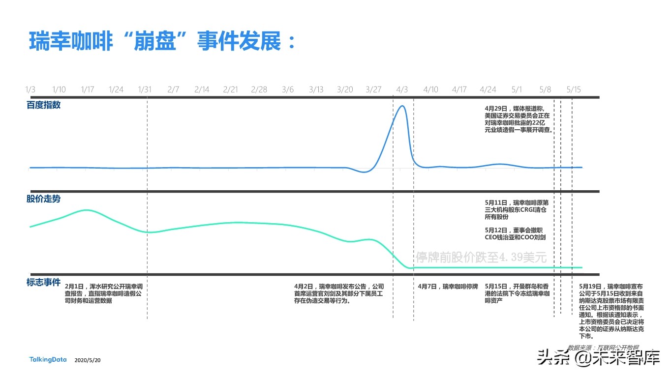 从瑞幸咖啡“崩盘”事件探究咖啡消费人群特征差异