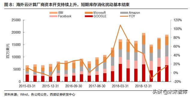 云计算行业深度报告：掘金云数据中心白盒化趋势