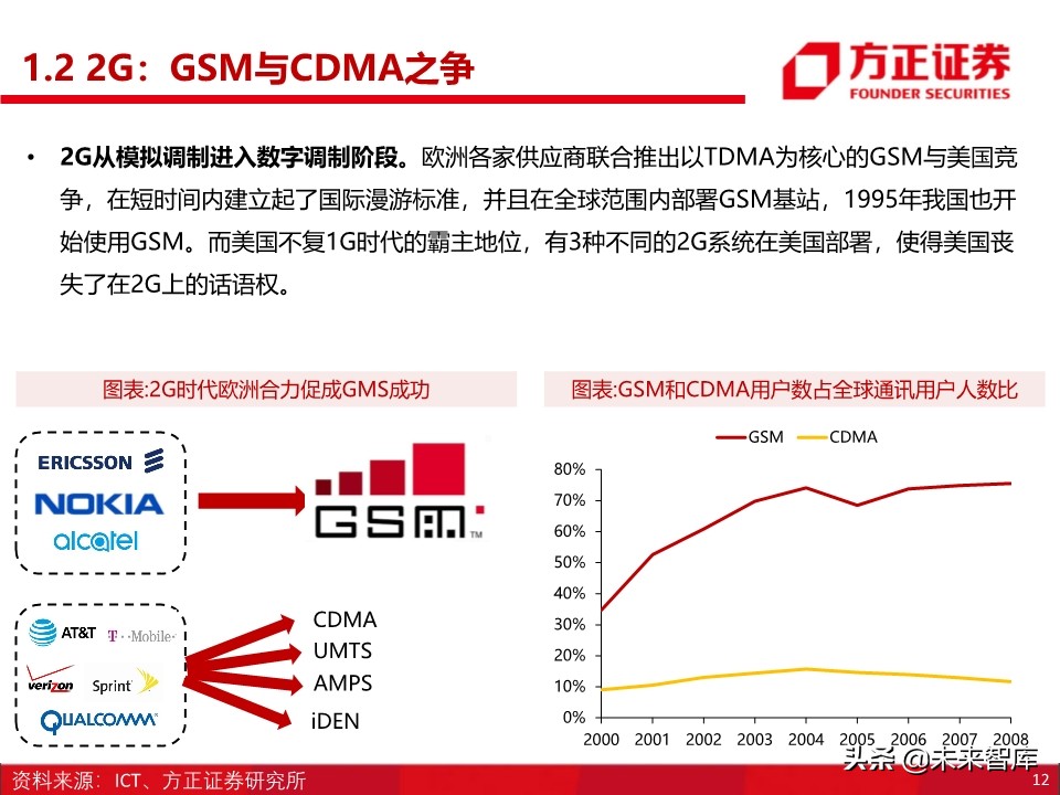 半导体之国产基带芯片行业深度研究：方向与格局