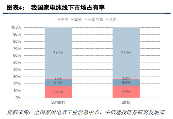 苏宁易购深度研究：从五大视角对比苏宁与京东