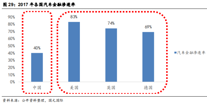 汽车经销商行业研究：汽车经销商未来看点