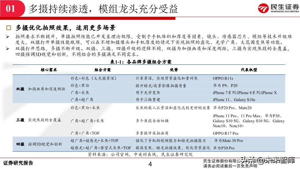 光学及摄像头行业深度报告：新一轮升级开启，光学行业景气持续