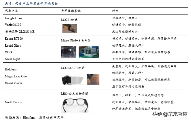 5G助力VR/AR崛起，产业链相关机遇分析（80页）
