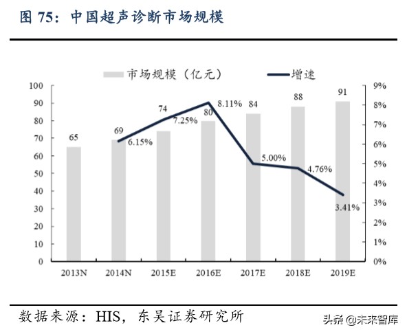 迈瑞医疗深度解析：自研加并购模式巩固医疗器械龙头地位