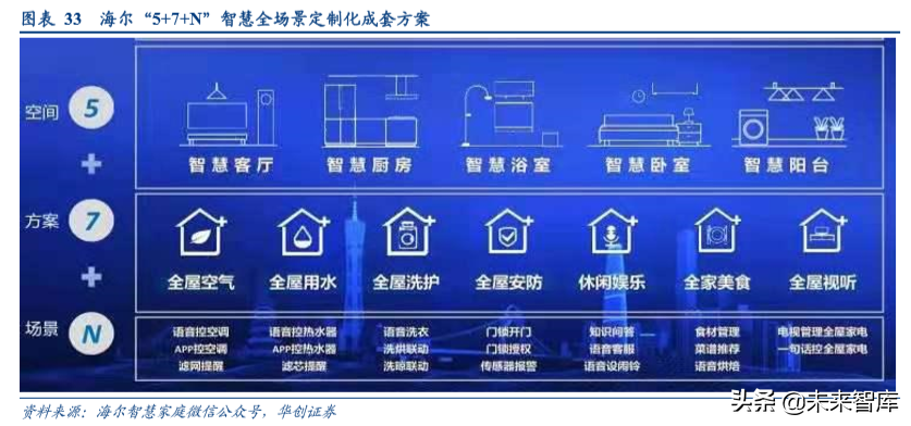 家电行业渠道战略深度研究：效率升级，品牌制胜