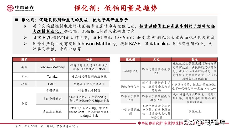 燃料电池专题报告：FCV爆发在即，能源转型持续推进