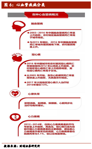 医疗介入器械行业深度报告