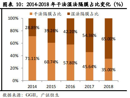 从日韩锂电隔膜企业发展看我国锂电隔膜行业的现在和未来