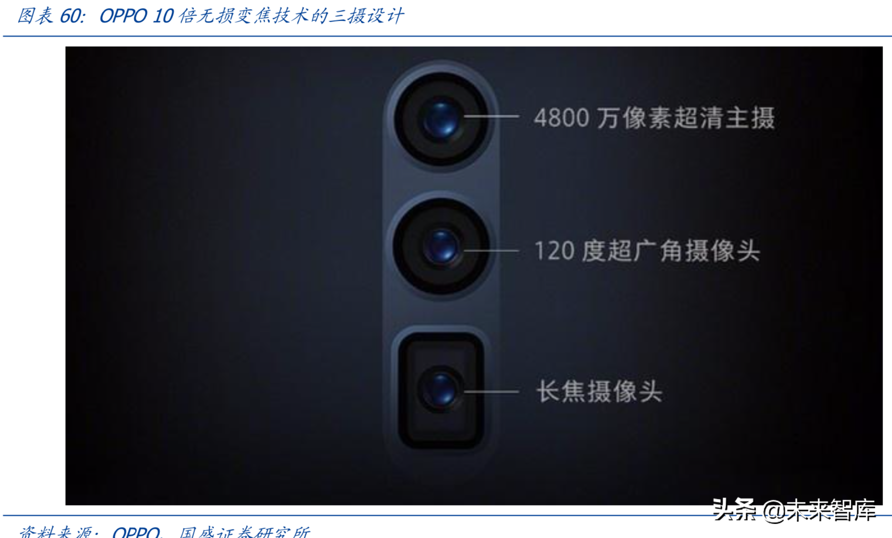 最新解读5G及消费电子各行业发展趋势与投资机会（90页）