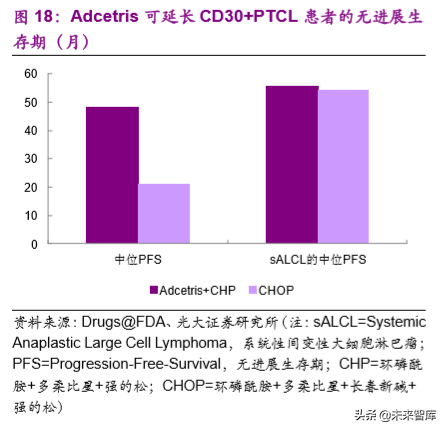 创新药专题：抗体偶联药物，靶向递送毒性小分子的生物导弹