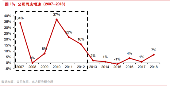 商业案例：露露柠檬如何从小众品牌升级至运动服饰巨头