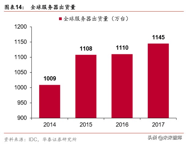 云计算专题报告：云基础设施需求加速的核心变量