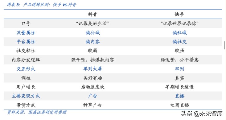 傳媒行業(yè)專題研究：獨(dú)特的快手，私域的頂流