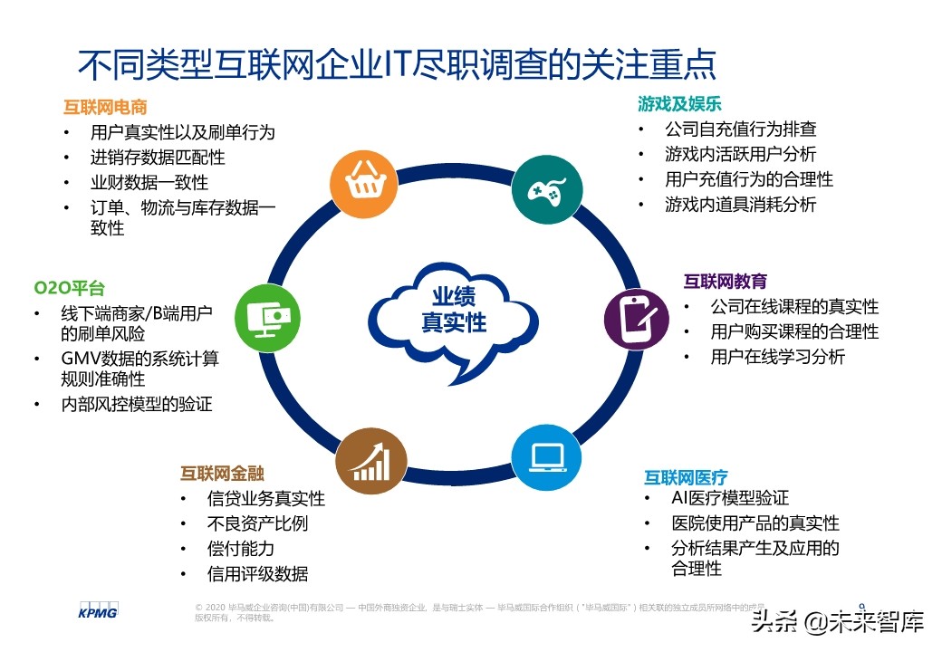互联网企业IT尽职调查总体思路与方法