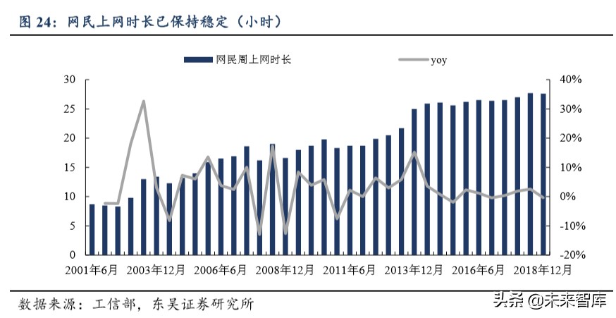 产业互联网深度报告：大幕拉起，传统与新兴产业的动能接续