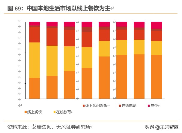 餐饮行业深度报告：对标美国市场，探索餐饮产业链的掘金机会