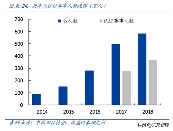 运动鞋服行业专题报告：景气上行，龙头起舞
