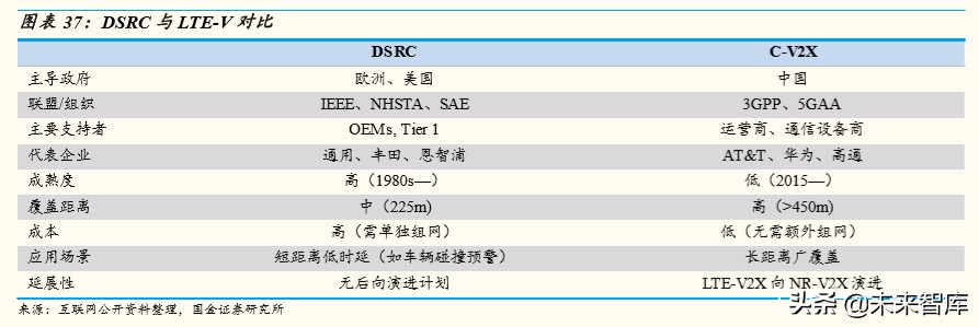 车联网行业深度研究：万亿级产业扬帆起航，车联网布局正当时