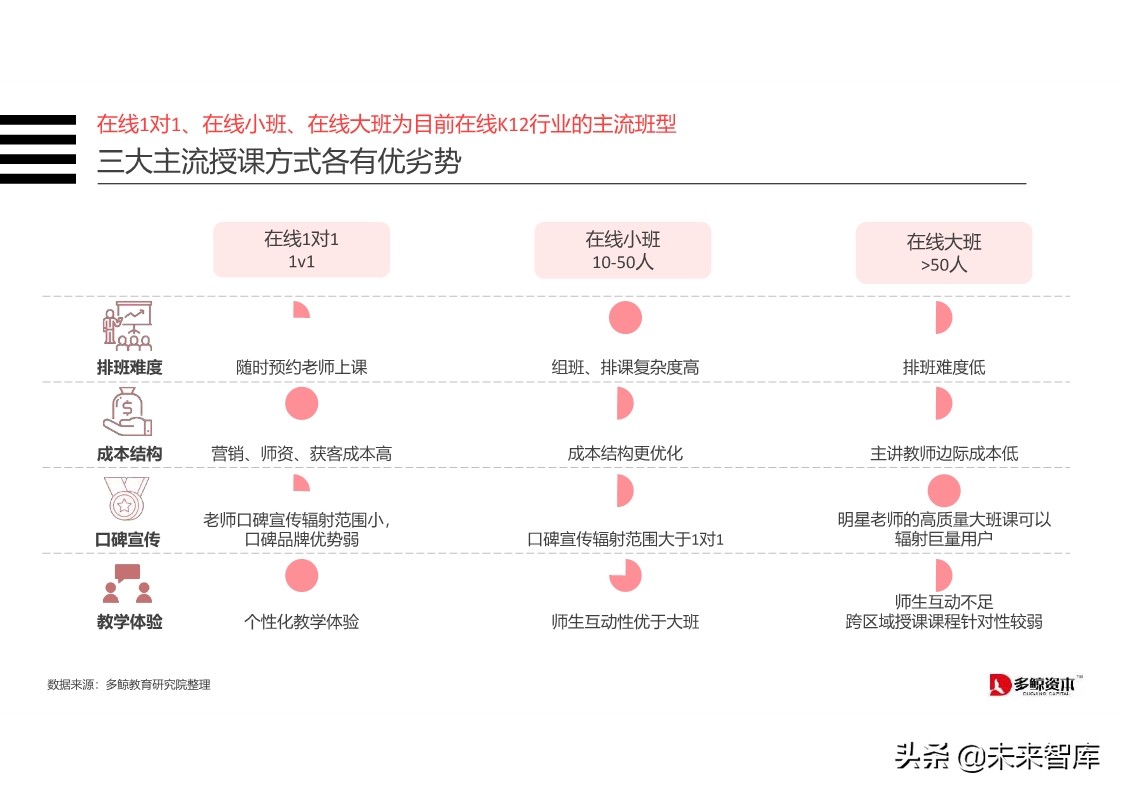 在线K12教育行业分析报告2019