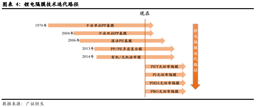 从日韩锂电隔膜企业发展看我国锂电隔膜行业的现在和未来