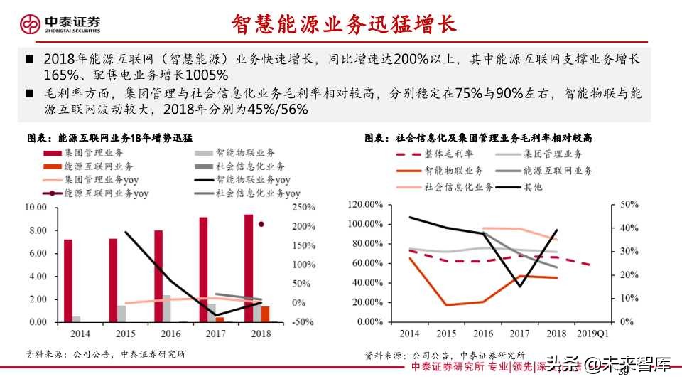 泛在电力物联网深度报告：拐点将至，静待放量