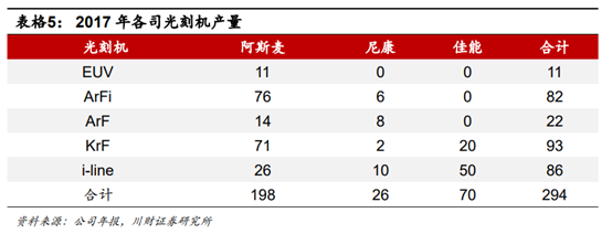 半导体及半导体设备行业深度研究报告
