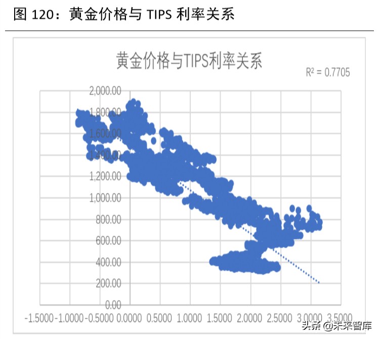 2020年下半年宏觀分析及大類資產配置報告
