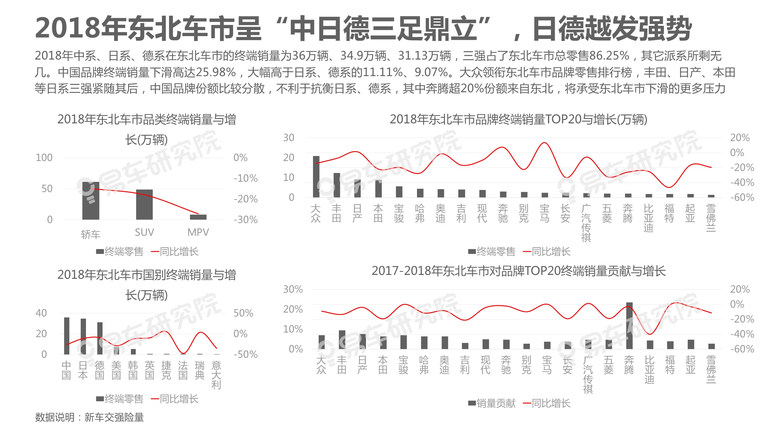 中國乘用車市場洞察報告（2019版）