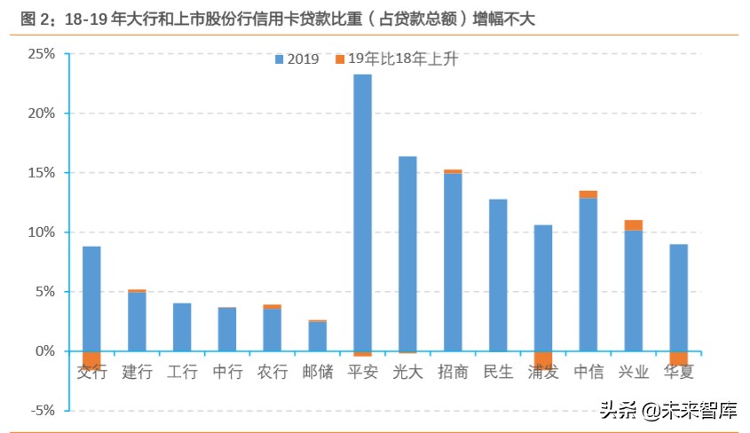 信用卡专题研究：“蛰伏”中的信用卡