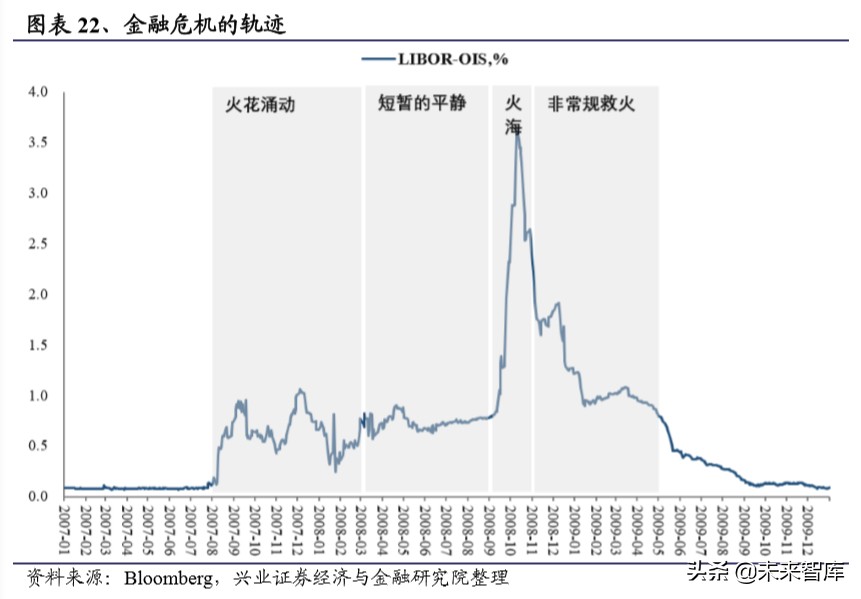 当前经济环境及投资策略报告：乍暖还寒，海外危机露峥嵘