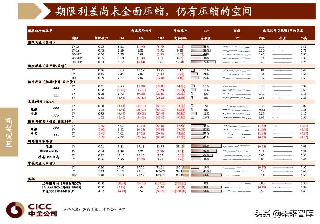 图说中国第四季度宏观经济与投资策略（96页PPT）