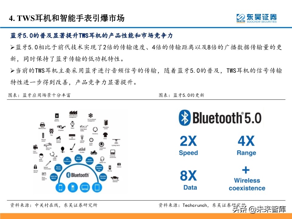 5G产业链投资机会大盘点：5G风来，百花齐开（99页）