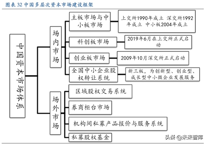从长周期视角看科技股：新动能当立，科技长牛会不会来？