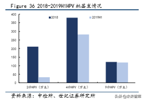疫苗行业深度研究报告：重磅产品驱动，步入景气新周期
