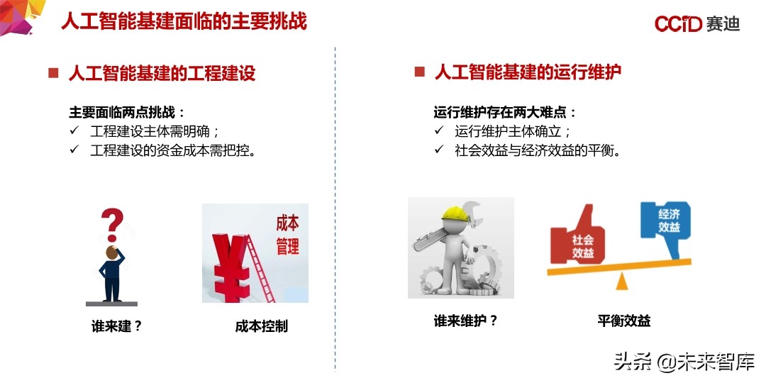 中国“新基建”发展研究报告：156页深度解读