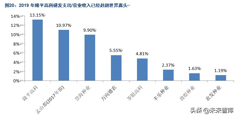 隆平高科深度解析：种质、研发优势突出，持续引领生物育种